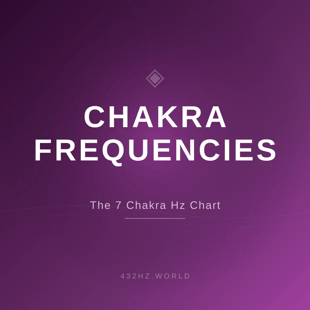 Chakra Frequencies: The Complete 7 Chakra Hz Chart